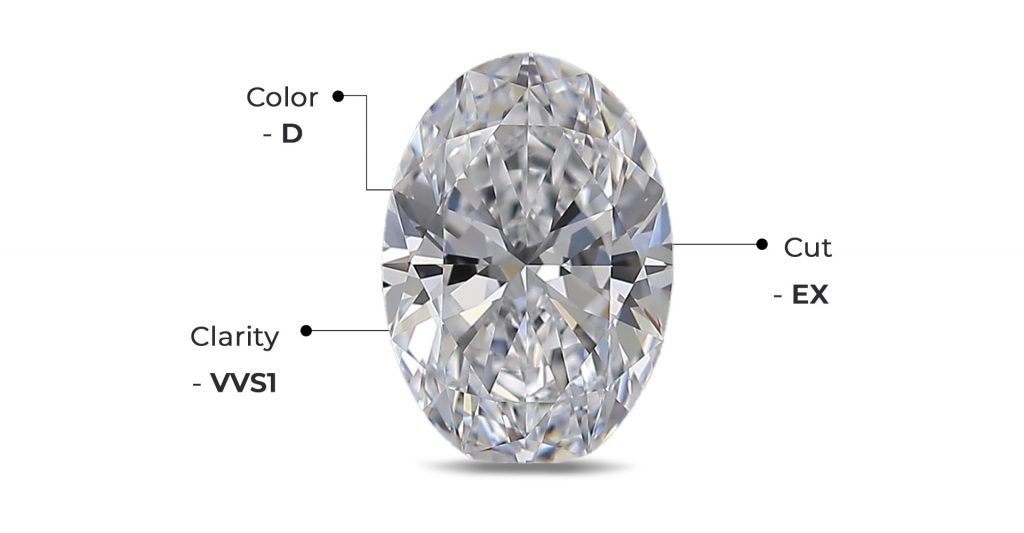 Ideal Oval cut Diamond