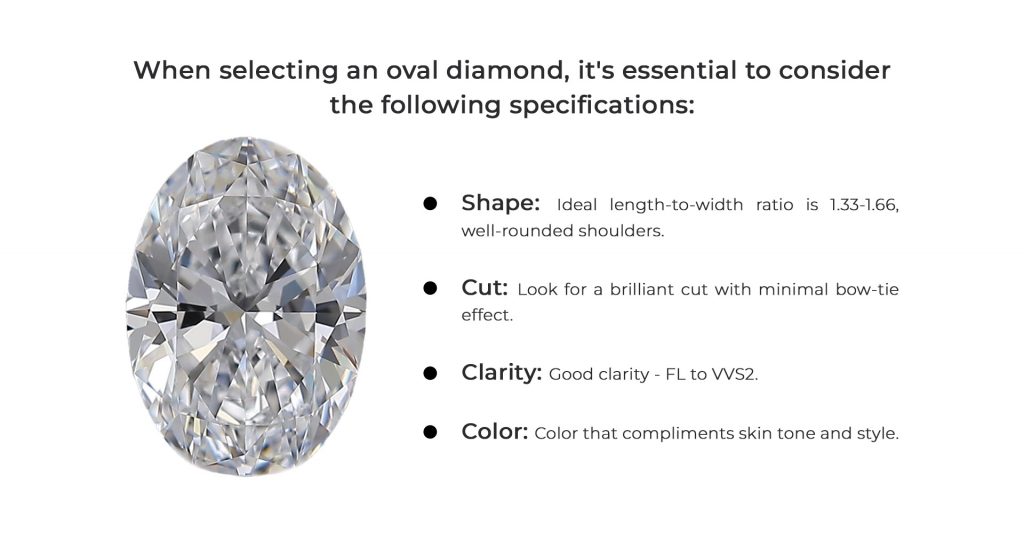 Ideal oval cut diamond with specifications