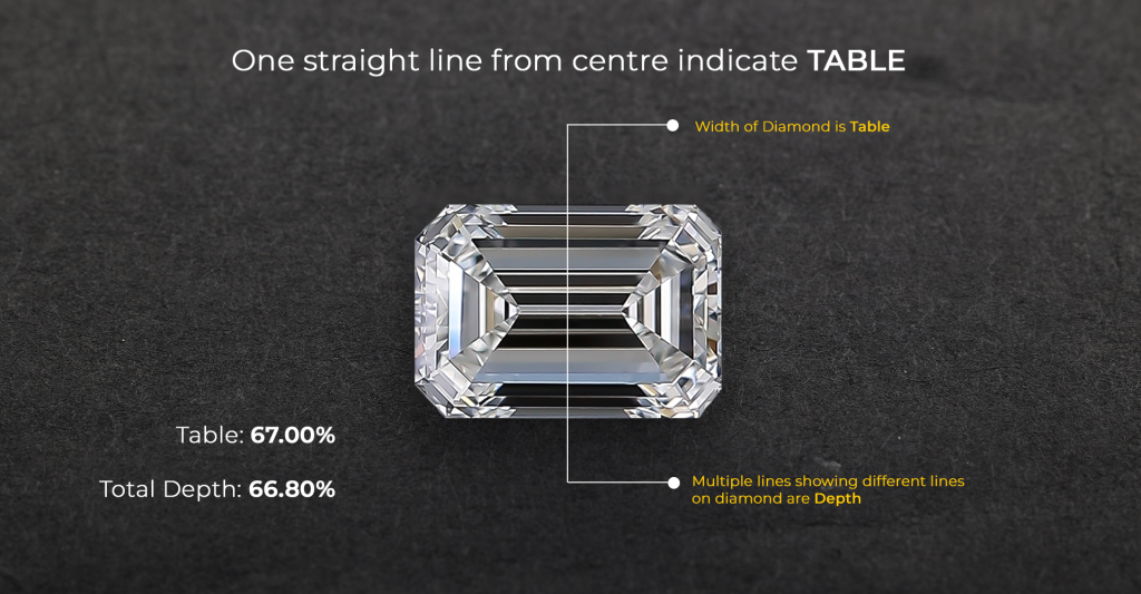 Ideal width and total depth of Emerald cut diamond